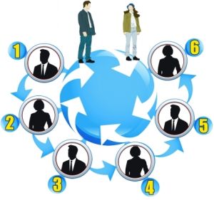 六度分隔理論 六度分隔理論