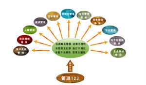 管理123 管理123