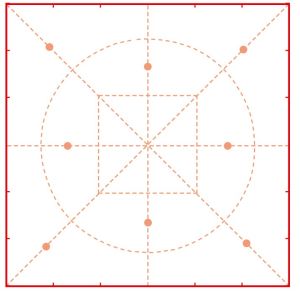 圓方八點格 圓方八點格