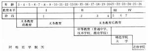 阿根廷教育
