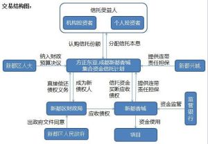交易結構 交易結構