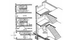 平行雙跑樓梯 平行雙跑樓梯