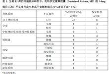 酒石酸托特羅定緩釋膠囊