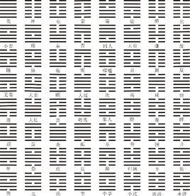 周易六十四卦圖解 周易六十四卦圖解