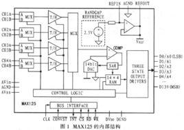 電能轉換器 電能轉換器