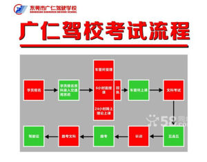 東莞駕校學車流程