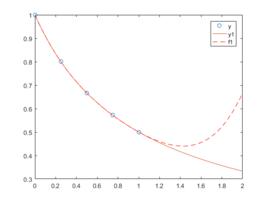 matlab polyfit matlab polyfit