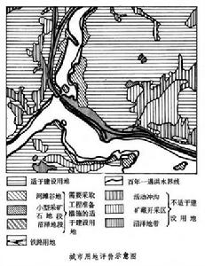 城市用地評價 城市用地評價