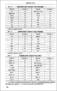 《食品營養與安全》