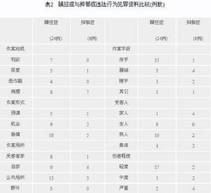 老年期抑鬱障礙