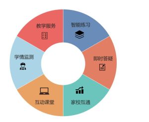 混合式教學管理系統