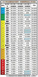 高考全國一張卷 高考全國一張卷