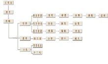 孔子學堂體驗流程圖