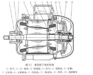電機結構示意圖