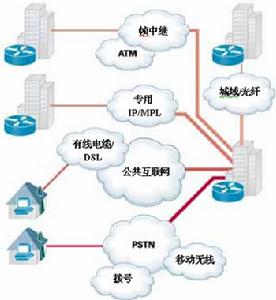 《計算機網路》