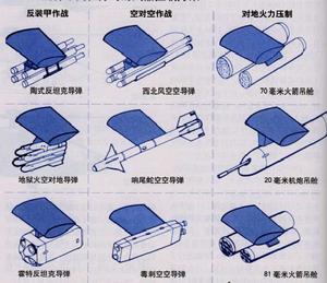 義大利A129貓鼬武裝直升機
