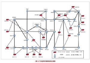 電網生存性評估 電網生存性評估