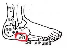 金門穴 金門穴