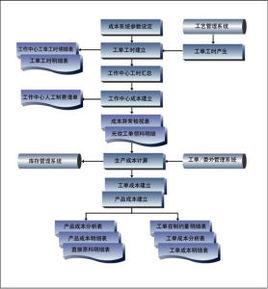 分批成本計算法
