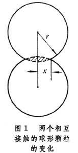 粉末冶金燒結 粉末冶金燒結