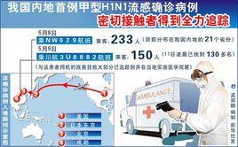 甲型H1N1流感病例密切接觸者判定與管理方案(試行) 甲型H1N1流感病例密切接觸者判定與管理方案(試行)