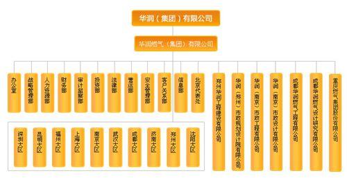 福州華潤燃氣有限公司