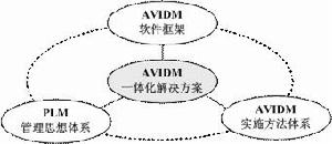 AVIDM AVIDM