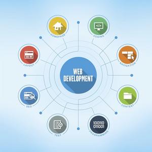 網路描述語言 網路描述語言