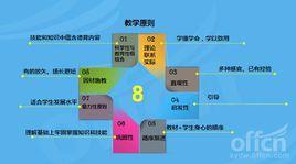 理論聯繫實際原則 理論聯繫實際原則