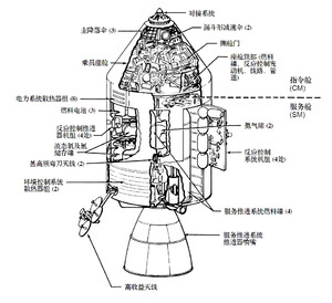 （圖）阿波羅指令/服務艙(NASA)