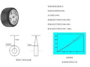 汽車輪胎力學等基礎理論的研究
