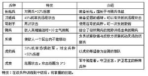 （圖）《王朝戰爭》