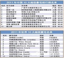 2011年中國十大超級豪宅排行榜 2011年中國十大超級豪宅排行榜
