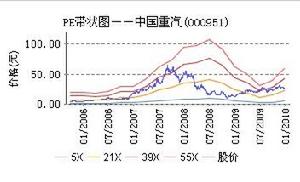 PE分布圖