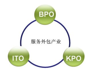 軟體外包服務 軟體外包服務