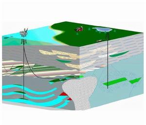 單儲係數估算法