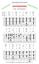 德式豎笛指法表