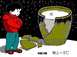 熱脹冷縮 熱脹冷縮