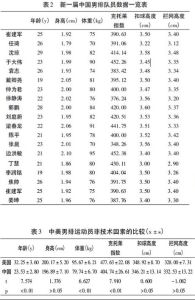 克托萊指數 克托萊指數