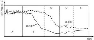 （圖）人口再生產