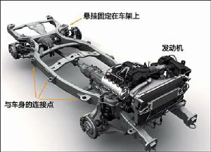 汽車底盤保護 汽車底盤保護