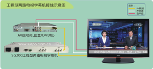 廣告字幕安裝連線圖