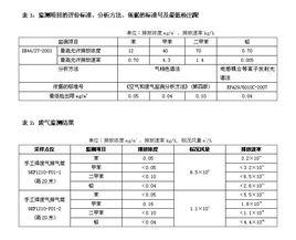 廣東省地方標準大氣污染物排放限值 廣東省地方標準大氣污染物排放限值