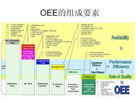 oee[設備綜合效率]