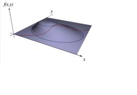 拉格朗日乘子法 拉格朗日乘子法