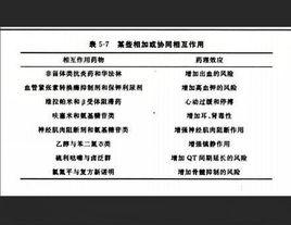 協同相互作用 協同相互作用