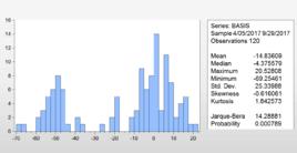 平穩序列 平穩序列