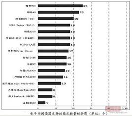 電子書格式 電子書格式