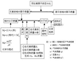 化學分子質量的計算 化學分子質量的計算