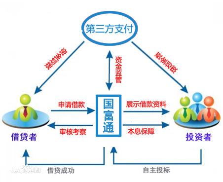 國富通平台原理圖